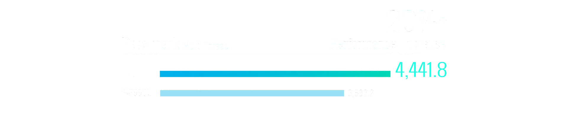 a chart of pASSMARK