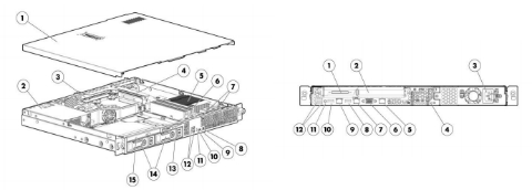 HP ProLiant DL320e Gen8 v2 Rack Server System Intel Xeon E3-1220