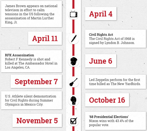 general information