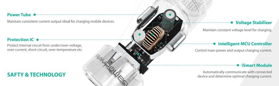 RAVPower Charger