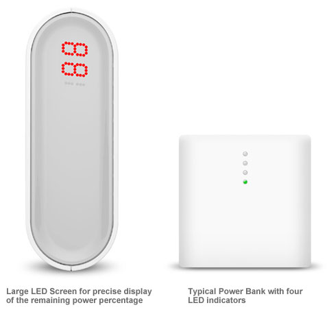 A Real Innovation - Large LED Screen 