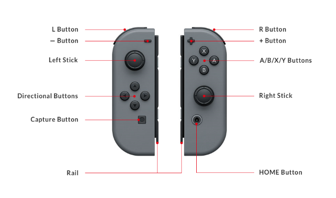 Nintendo Joy-Con (L/R) - Neon Red