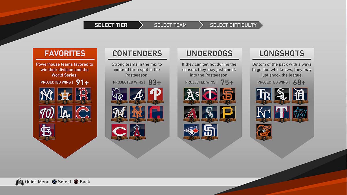 UI showing different teams and their standings in terms of favorites, contenders, underdogs and longshots