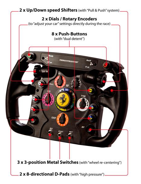 Thrustmaster F1 Racing Wheel, eL volante de carreras desmontable réplica  del Ferrari 150th Italia (PS5, PS4, XBOX Series X/S, One, PC) - Standard  Edition : : Videojuegos