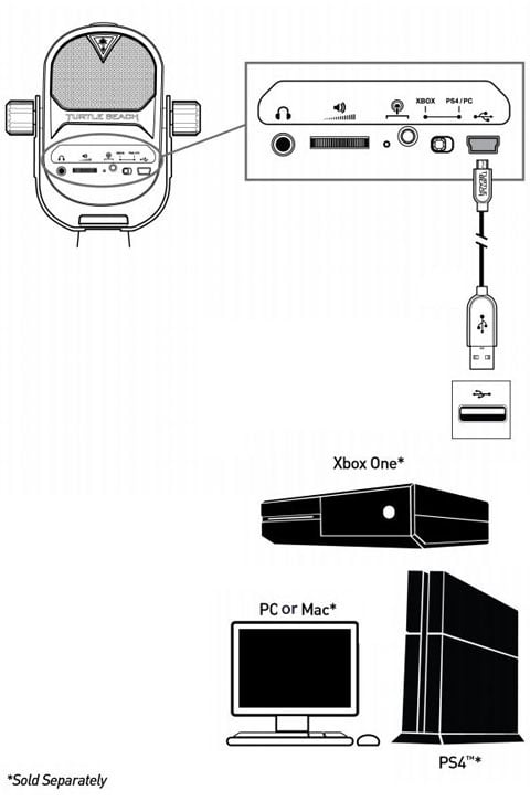 Turtle Beach Universal Digital Usb Streaming Mic Truspeak Xbox One Ps4 And Pc 8876