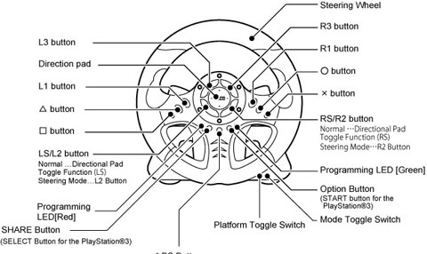 detailed view and application