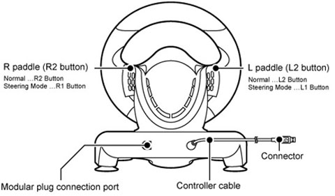 detailed view and application