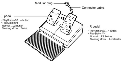 detailed view and application