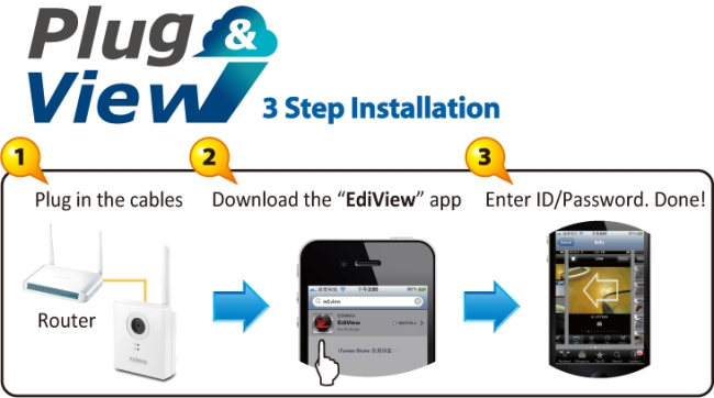 Edimax IC-3115W 3 step plug-n-view