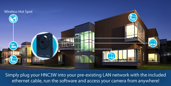 HNC3W How it Works