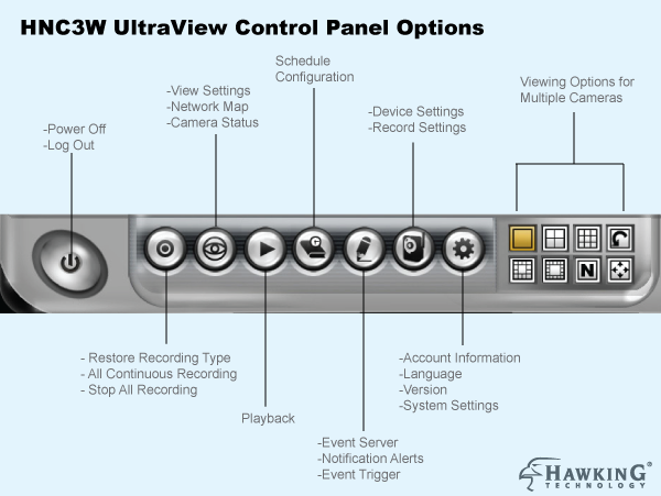 HNC3W Buttons