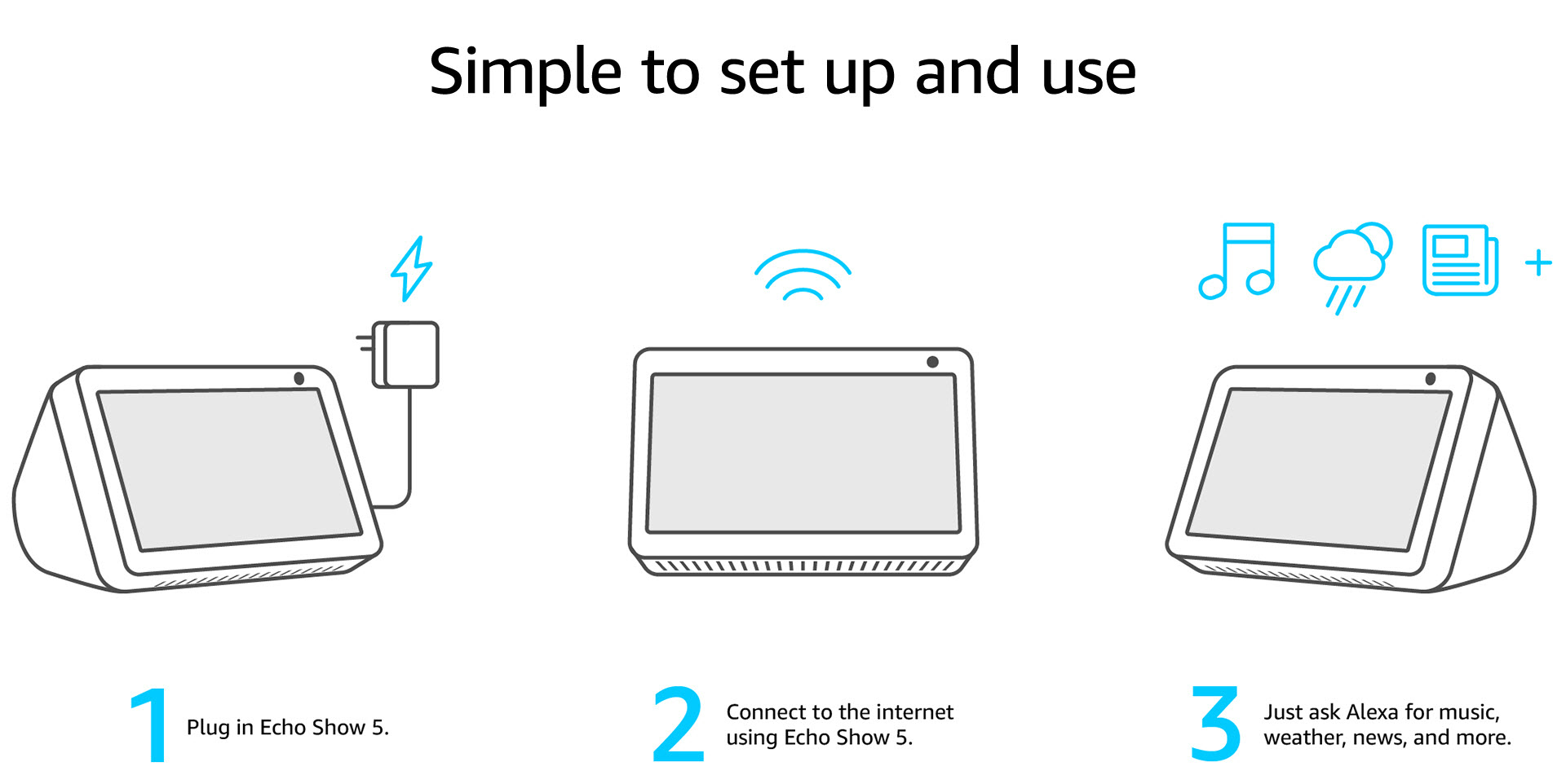 a diagram of how to set up Echo Show 5