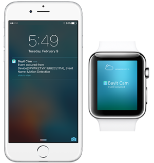 Bayit Home Automation