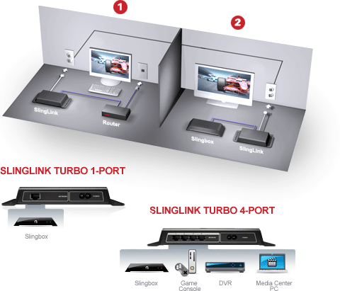 SlingLink TURBO Diagram