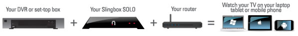 How to Set Up Your Slingbox SOLO