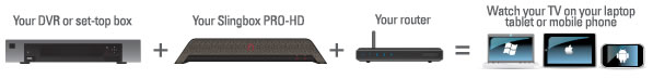 How to Set Up Your Slingbox PRO-HD