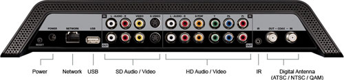 Slingbox PRO-HD - Connections