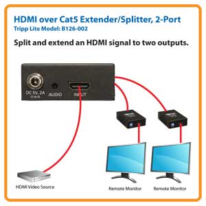Tripp Lite 2-port Hdmi Over Cat5/cat6 A/v Extender/video Splitter 150ft  B126002 