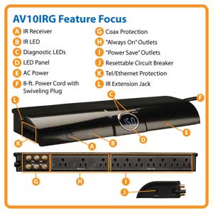 AV10IRG Feature Focus