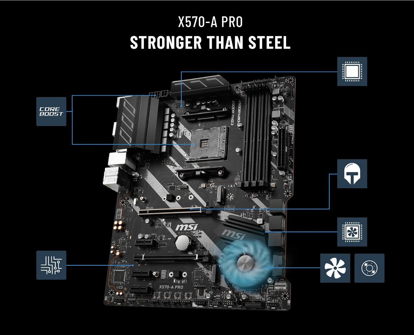 MSI X570-A Pro Motherboard detailed parameter labeling