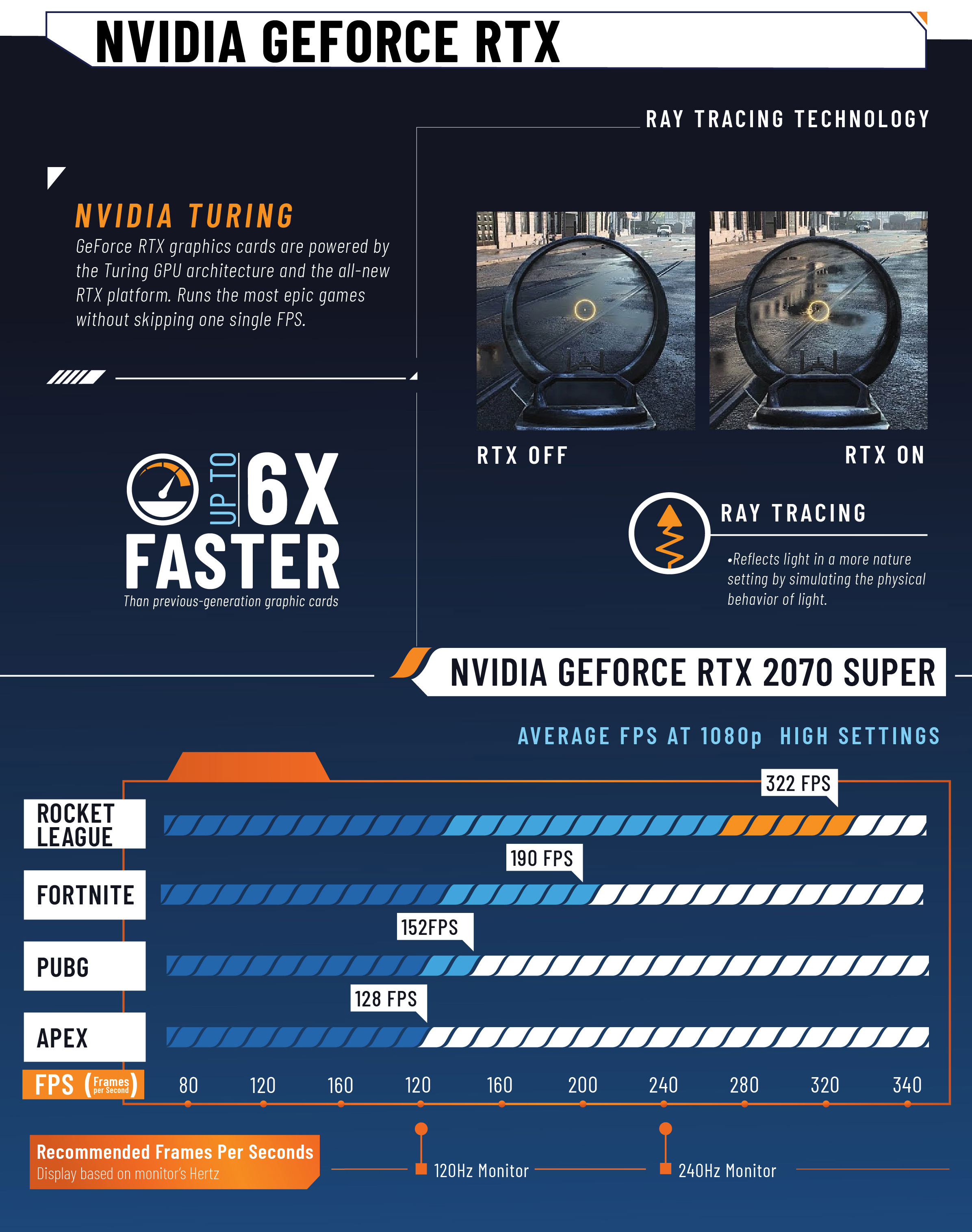 ABS TUF Gaming - Intel i7 10700
