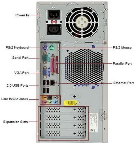 detailed view and application