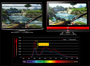 ANTI-FLICKER WITH LESS BLUE LIGHT