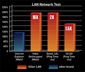 KILLER GAME NETWORKING