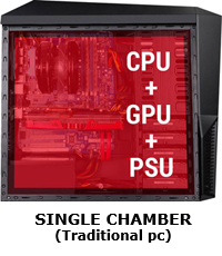 MSI Aegis 3 Gaming Desktop PC