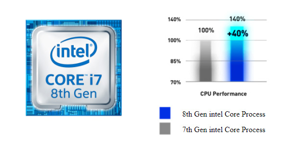 MSI Gaming Desktop Infinite A 8RG-242US Intel Core i7 8th Gen 8700