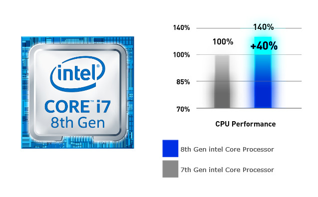 MSI Aegis 3 Gaming Desktop PC
