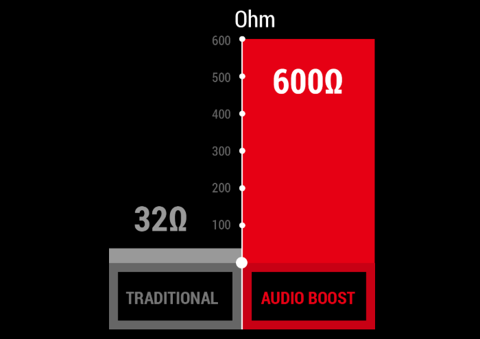 Dedicated Headphone Amplifier That Auto-Detects Impedance