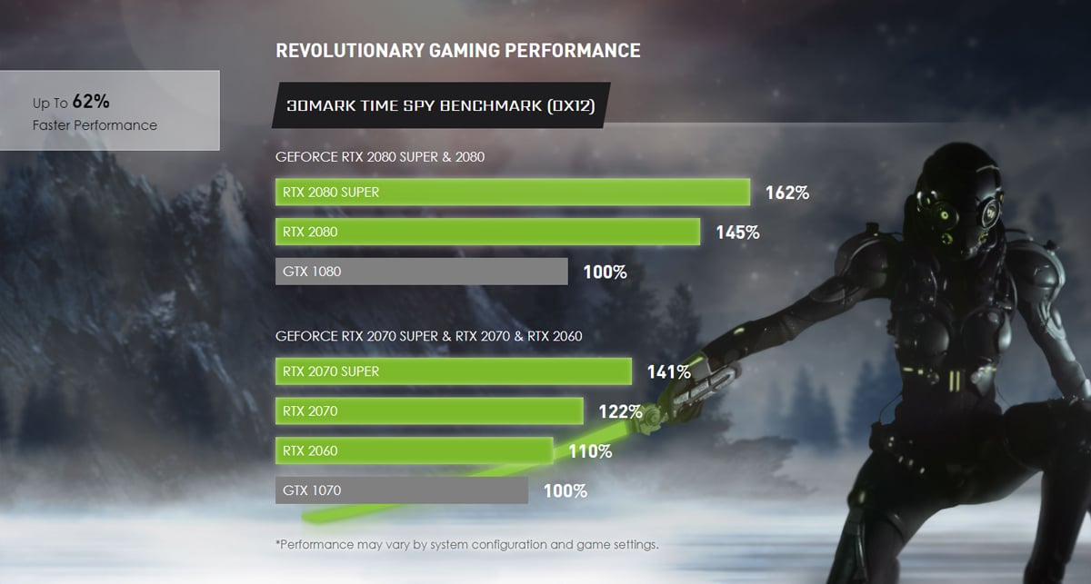 A game character is holding the sword. The comparison chart for RTX 2080 Super & 2080 and RTX 2070 Super & 2070 & 2060 in the center