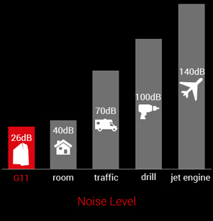 ASUS Desktop Computer G11 Series