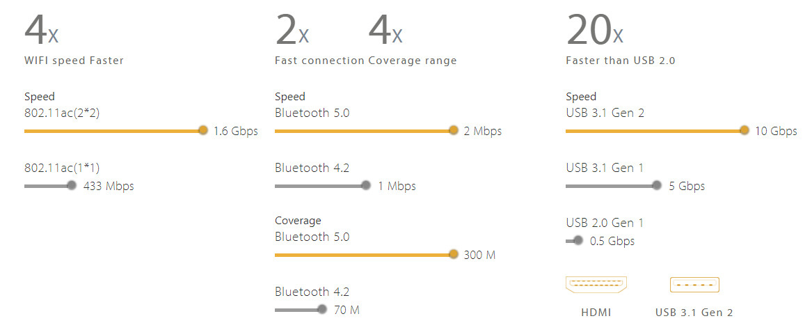 ASUS Zen AiO ZN242GD