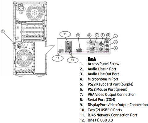 detailed view and application