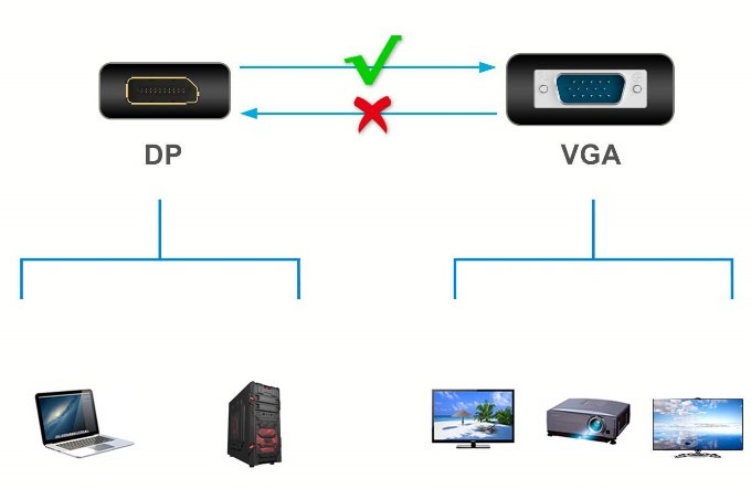 diagram of one-way transmission