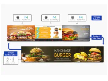 SAMSUNG VM46R-U System on Chip Example with Hamburger Ads
