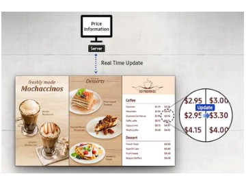 SAMSUNG VM46R-U SSSP Example with a Cafe Menu