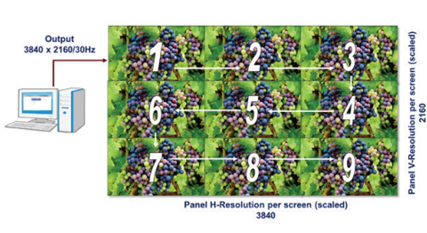 NEC LCD Video Wall Displays