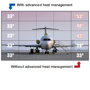 NEC LCD Video Wall Displays