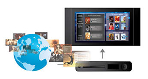 BD-Live (Profile 2.0) to Enjoy Online Blu-ray Bonus Content