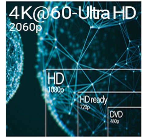 a comparison between 480p, 720p, 1080p and 4K
