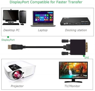  At top are a desktop PC, a laptop PC and a docking station. At the middle is the DisplayPort to DVI cable. At bottom is a project and a monitor. This indicating compatibility of this cable  