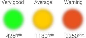 Urban Weather Station