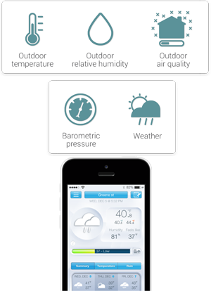 Urban Weather Station