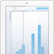 Urban Weather Station