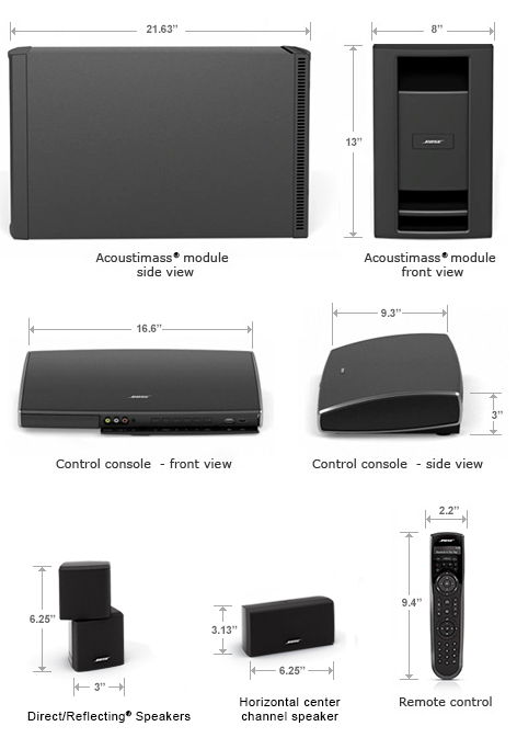 The dimensions of all components