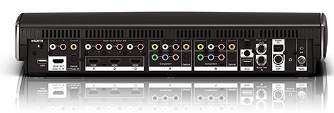The rear panel of the console