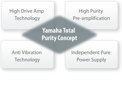 YAMAHA